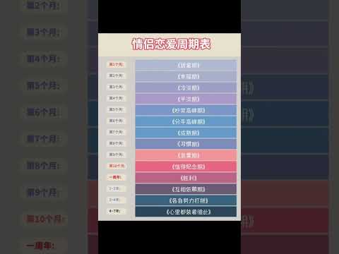 情侣恋爱周期表：你们现在到了哪个阶段了？