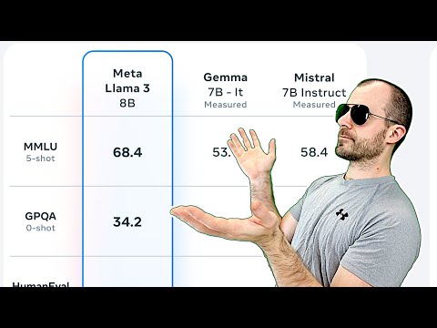 [ML News] Llama 3 changes the game