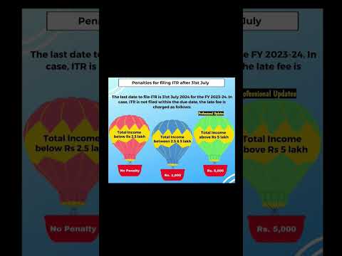 The last date to file ITR is31st July2024for the FY2023-2024 Penalties for filing ITR after31st July