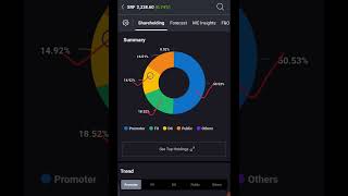 SRF buy opportunity #srf #swingtrade #srfsharenews #technicalanalysis #fundamentalanalysis #profit