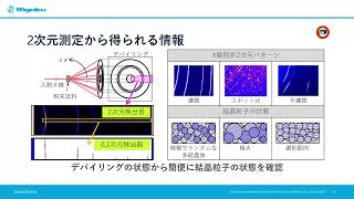 JASIS2024 リガクブースセミナー：微量成分の検出を容易に！新型検出器搭載デスクトップXRDによる測定事例