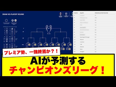 【CL予測】ラリーガ勢、チャンピオンズリーグをAIで予測！