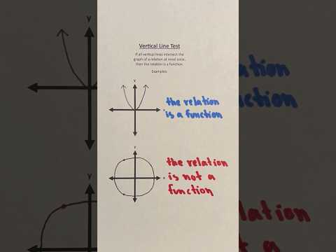 Vertical Line Test Examples #Shorts #algebra #math