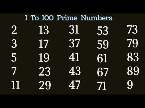 1 To 100 Prime Numbers | Prime Numbers 1 to 100 | 1 se 100 tak abhajya sankhya |#primenumbers1to100