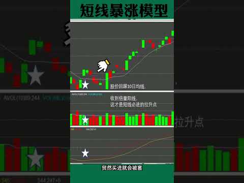 股票买卖 | 三线开花，短线暴涨#macd#shorts#股票#投资#理财