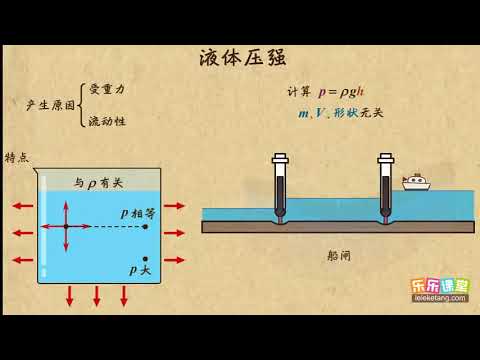 13液体压强和大气压强