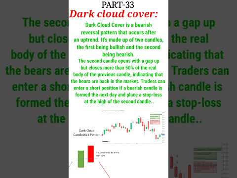 How to Identify and Trade the Dark Cloud Cover Pattern #chart #stockmarketindia