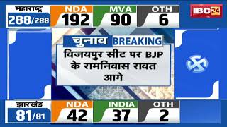 MP By-Election Result LIVE : Vijaypur सीट पर BJP आगे | Budhni सीट पर Congress आगे