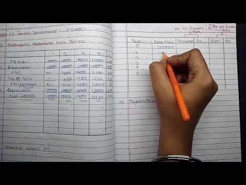 #33 Capital Budgeting | Financial Management