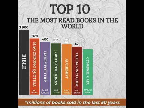 📚Top 10 most read books♻️ [Olga Pak]