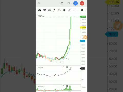 Nbcc share news today | nbcc stock analysis | nbcc share price target | nbcc share review | #nbcc