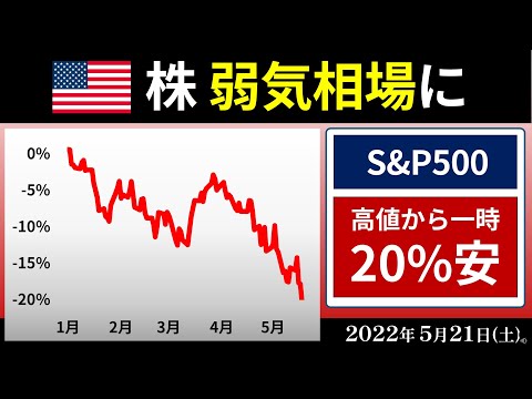 S&P500 弱気相場に 高値から一時20%安（2022/5/21）