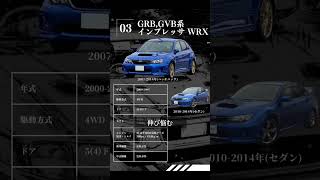 伝説の戦闘機 スバル 歴代WRX #wrc  #wrx  #インプレッサ #スポーツカー