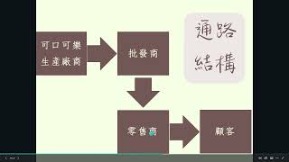 可口可樂企業分析管理學報告