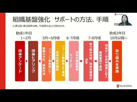 子ども・地域おうえんファンド第2回説明会（2024年7月16日実施）