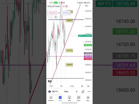 20 June nifty 50 analysis #nifty #niftytomorrow #nifty50 #banknifty #trading #optiontrading