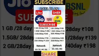 Jio vs BSNL recharge plan 2024 |BSNL Recharge plan 2024| #bsnl #recharg2024BSNL 4G LONCH #viral #4G👿