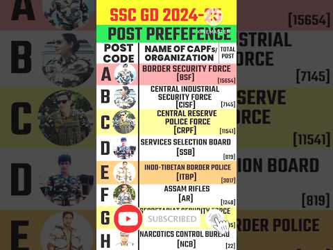 🔴 SSC GD 2025 | Post Preference | आप क्या बनेंगे ??? #shorts #ssc #sscgd