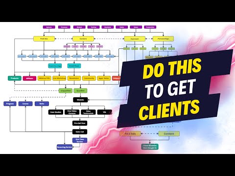 Watch This If You Are Struggling To Get Clients