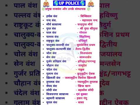 Up police constable gk questions #shorts #gk #uppgk