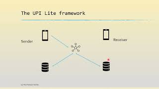 How does UPI Lite work ? All about UPI Lite explained