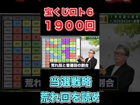 【ロト６予想】2億1486万円キャリーオーバー当選戦略『荒れ回対策』#宝くじ #ロト6 #予想 #shorts #short