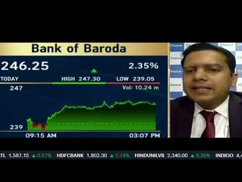 bank of baroda share latest news today, buy or not, share price target