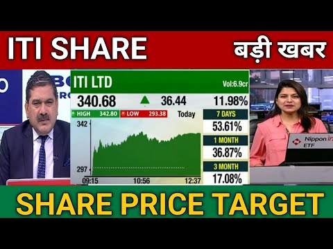 ITI Share latest news | ITI Share Price Target 🎯