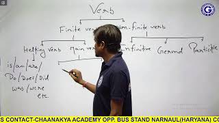 Verb From Zero Level || Complete Theory Class || English By RK Mehto Sir ||   @chanakyagurukul1