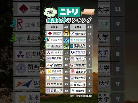 【ニトリ】新卒採用 大学ランキング #就活 #26卒 #ニトリ