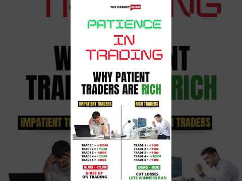 Patience In Trading #stockmarket #trading #ytshorts #patience #stocks #reels #market #shorts