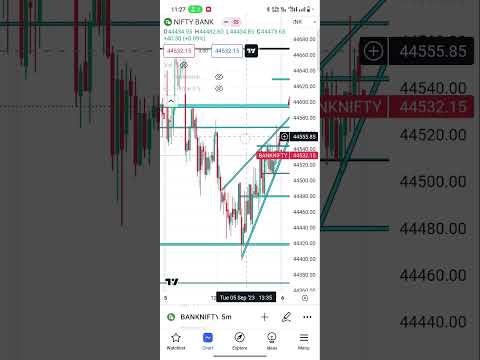 6 September bank nifty #banknifty #shots #trading #sharemarket #viralshort #nifty #intraday