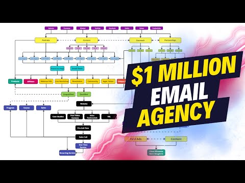 How I Would Build a $1 Million Email Marketing Agency