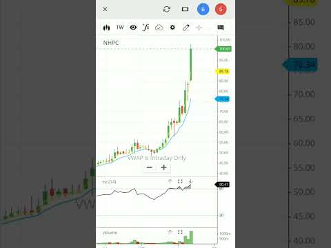 Nhpc latest news | nhpc stock analysis | #shorts #viral #nhpc #nhpcshare #nhpcsharenews #nhpcltd