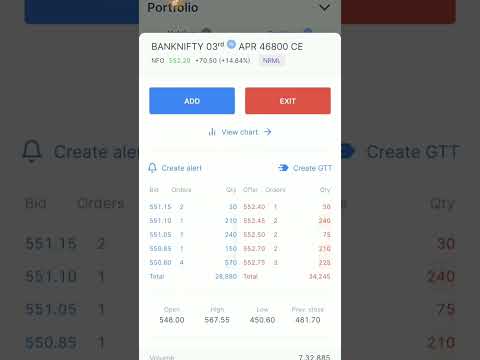 Option buying with low capital | #shorts #viral #banknifty #options #optionbuying