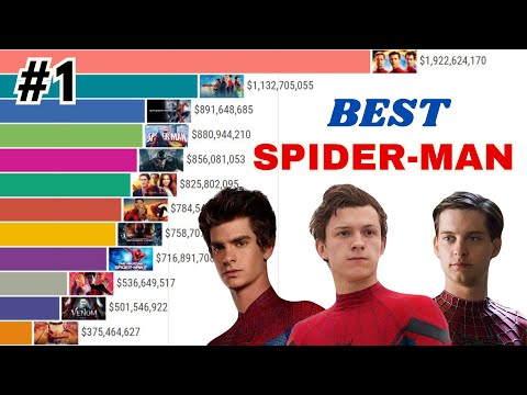 Best Spider-Man Movies Of All Time ft Tobey Maguire, Andrew Garfield, Tom Holland, Kirsten Dunst