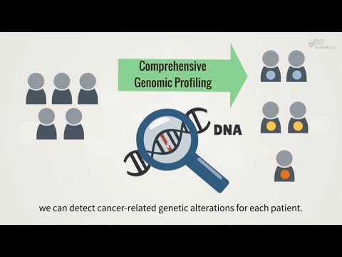 What is Comprehensive Genomic Profiling for Cancer? (2020)