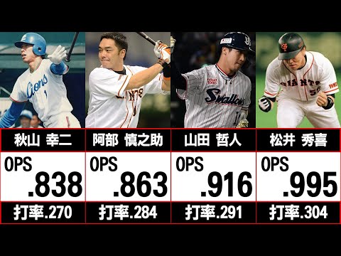 【TOP50】プロ野球通算OPSランキング