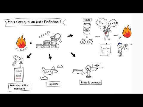 Citéco Vidéo Challenge 2022 - 3ème prix “L’inflation à tout prix”