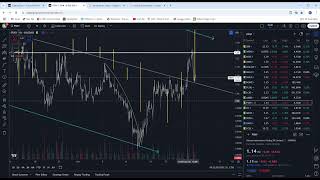 GME & AMC Lookin Bullish. OPTT PHUN WKHS .... many more