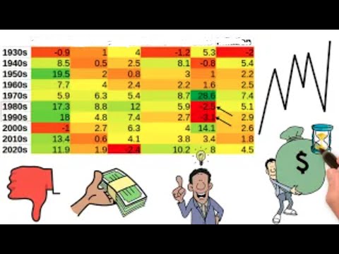 What are the historical returns for the main asset classes?