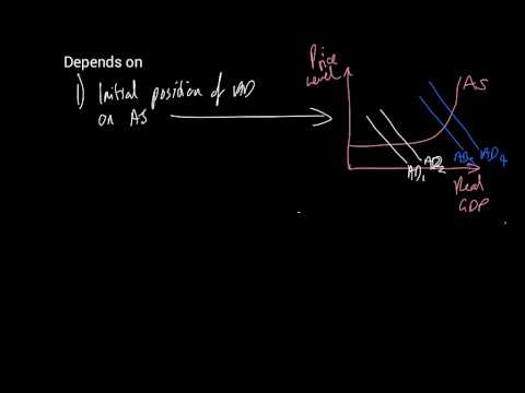 AS Fiscal Policy-Advanced