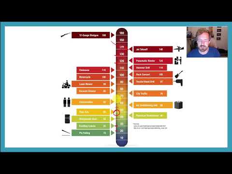 PSYC 359: Chapter 9: Hearing (sound transduction, anatomy, psychophysics)