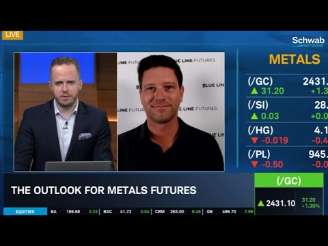 Key Level's to watch on Bitcoin and Gold Futures