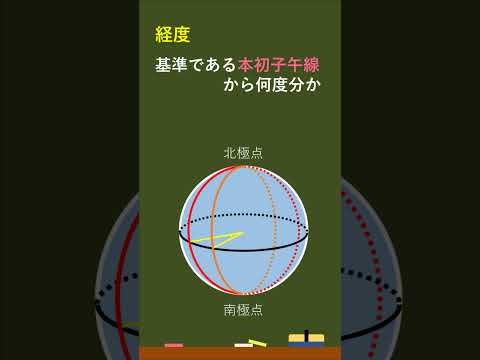 [AI音読]  地理：経線・経度とは －オンライン無料塾「ターンナップ」－ #ターンナップ #地理