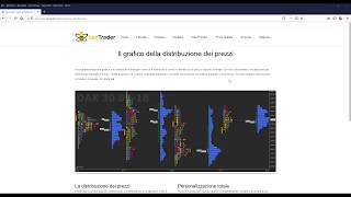 New beeTrader - beePrice Distribution