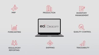 Deacom ERP Software for Batch and Process Manufacturers