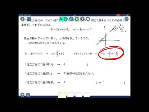 連立方程式とグラフの関係