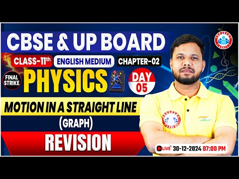 Class 11 Physics Chapter 2 Motion in a Straight Line | 11th Physics Revision Classes By Shivendu Sir