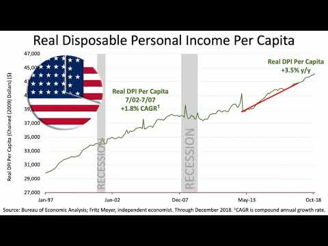 Real Spending Power Grew At Twice The Rate By: Fulbright Financial Consulting, PA Of Durham, NC